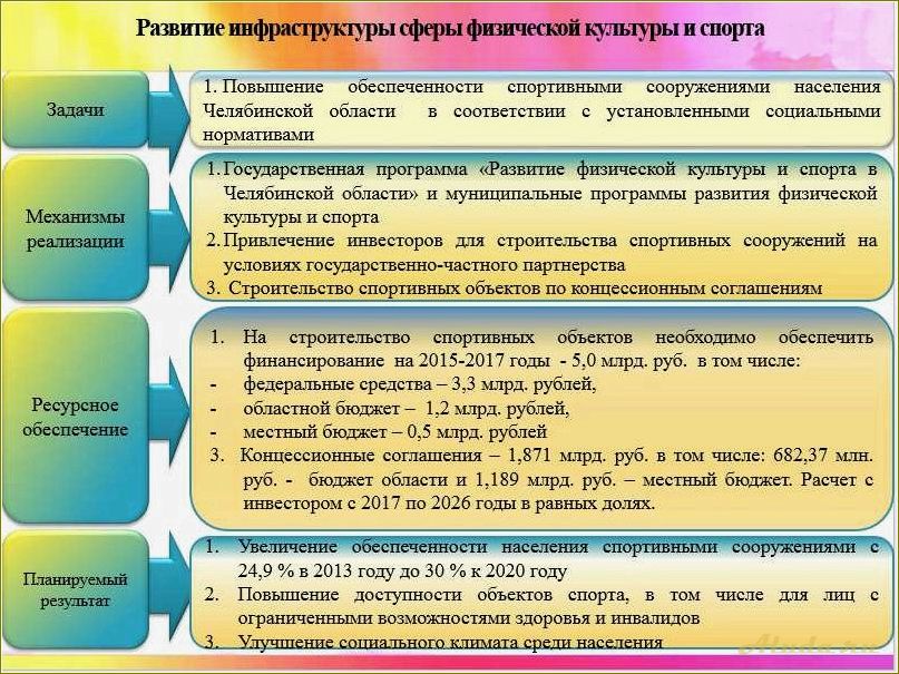 Государственная программа развития культуры и туризма в Челябинской области