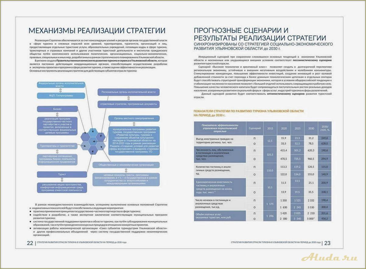 Развитие туризма в Ростовской области к 2030 году — перспективы, инновации и потенциал региона
