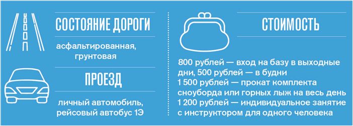 Семья спортсменов открыла под Благовещенском современный горнолыжный центр