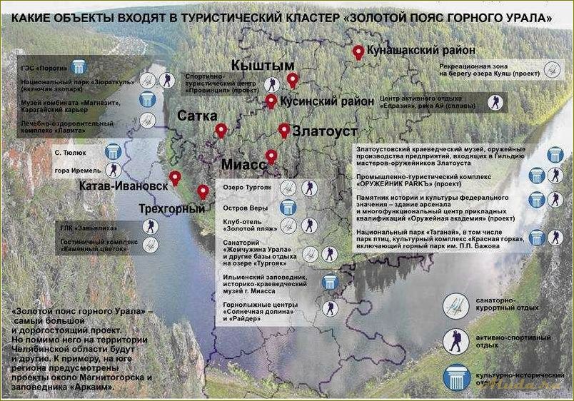 Развитие туризма в Челябинской области: инфраструктура и перспективы