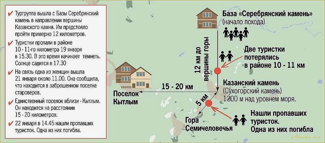 База отдыха Карпинск Свердловская область