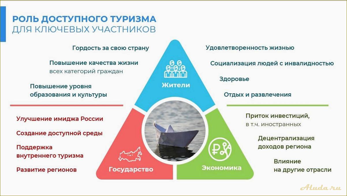 Программы развития туризма в Новосибирской области — планы и перспективы
