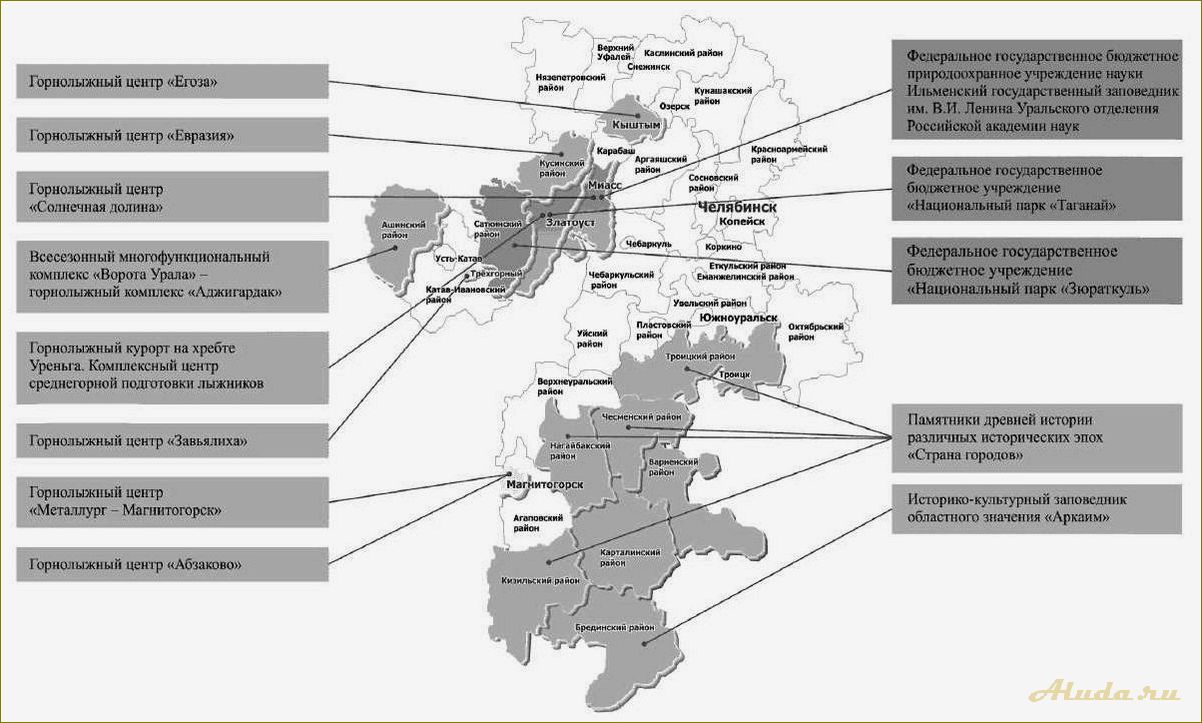 Развитие туризма на территории Челябинской области