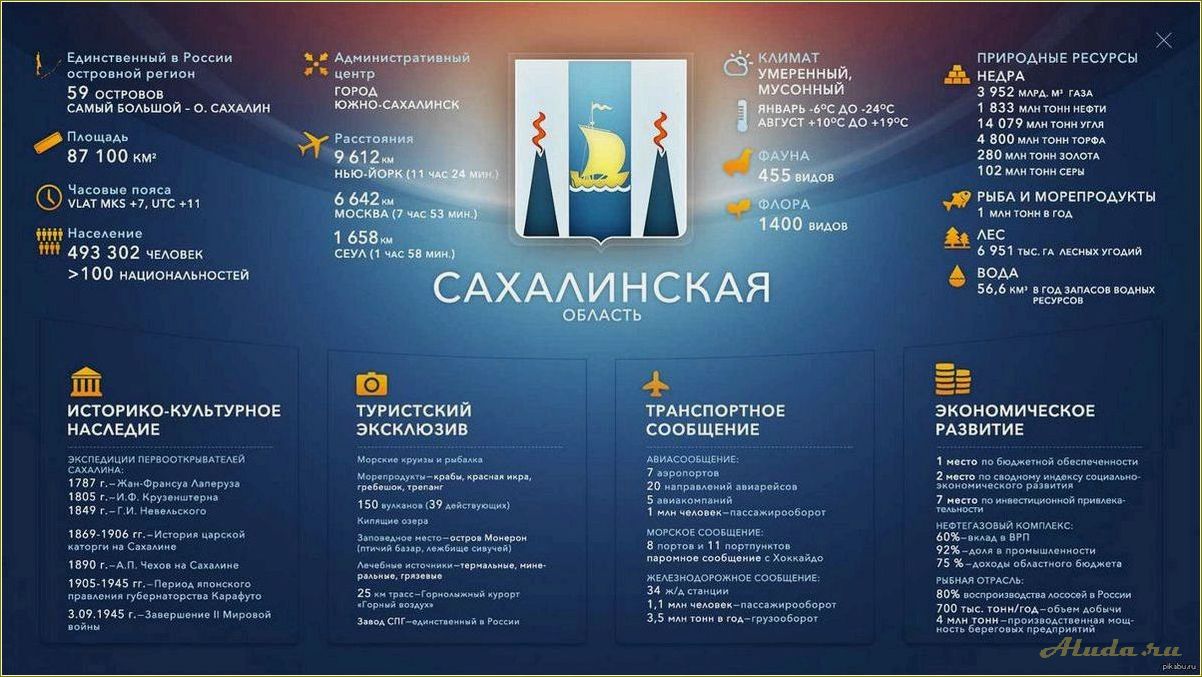 Программа туризма Сахалинской области