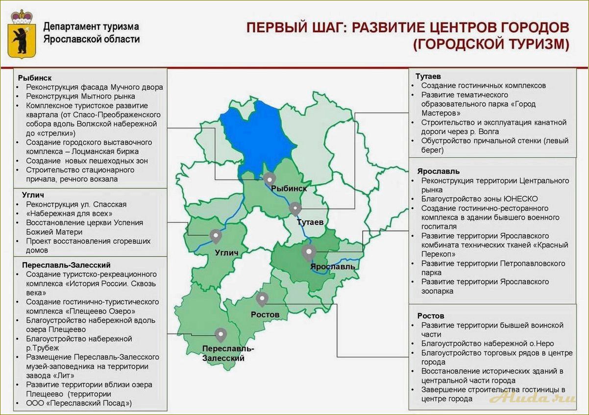 Стратегическое планирование развития туризма в Ярославской области: обзор областной целевой программы на период с 2016 по 2024 год