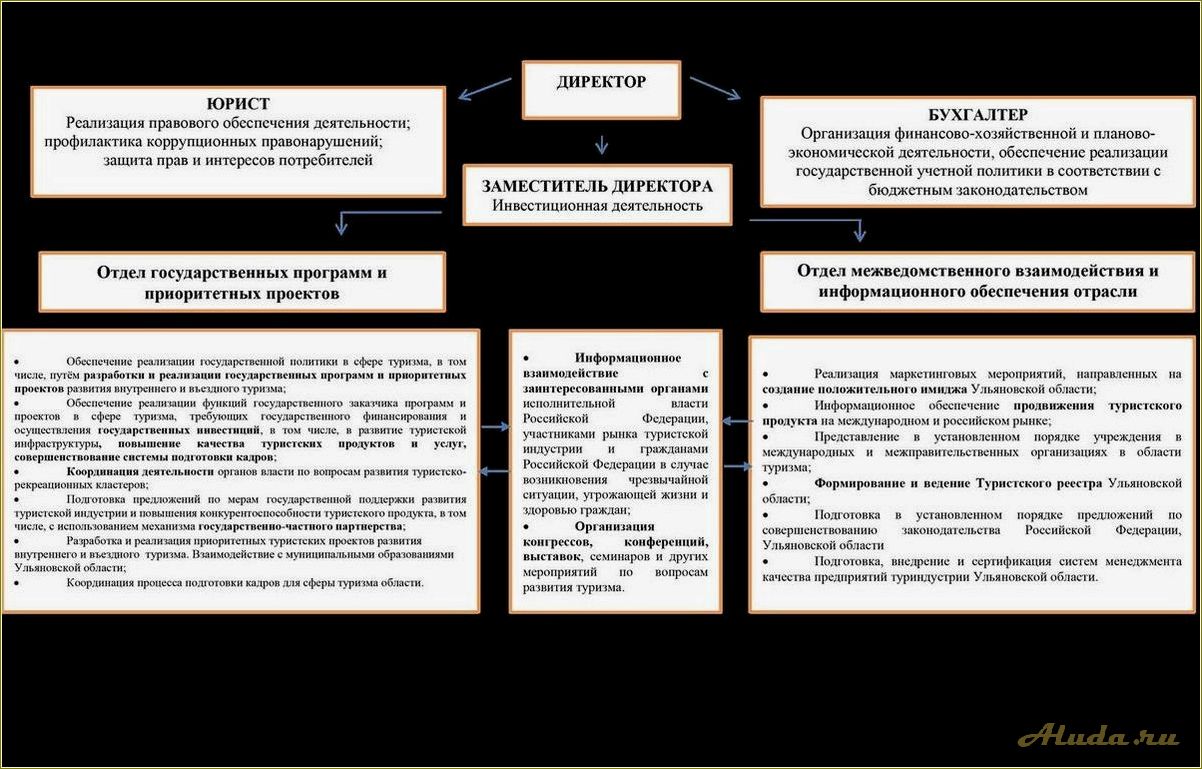 Государственная программа развития внутреннего и въездного туризма в Сахалинской области