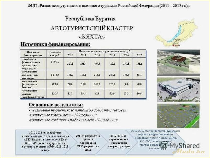 Государственная программа развития внутреннего и въездного туризма в Сахалинской области