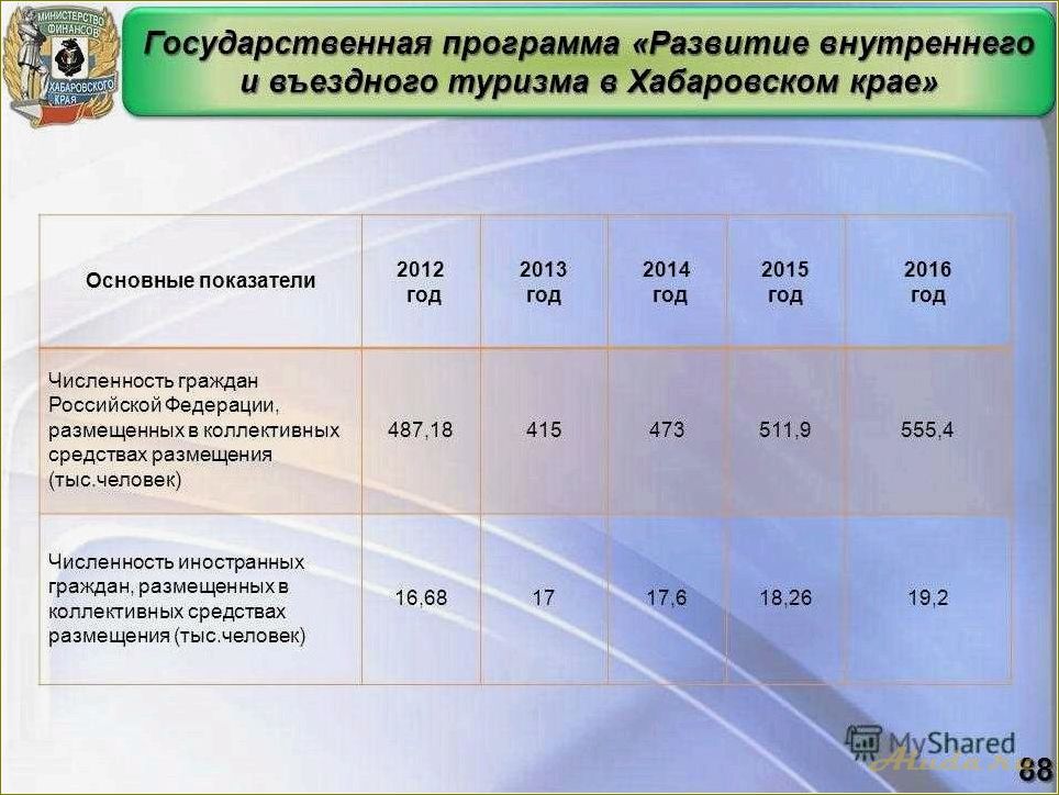 Государственная программа развития внутреннего и въездного туризма в Сахалинской области