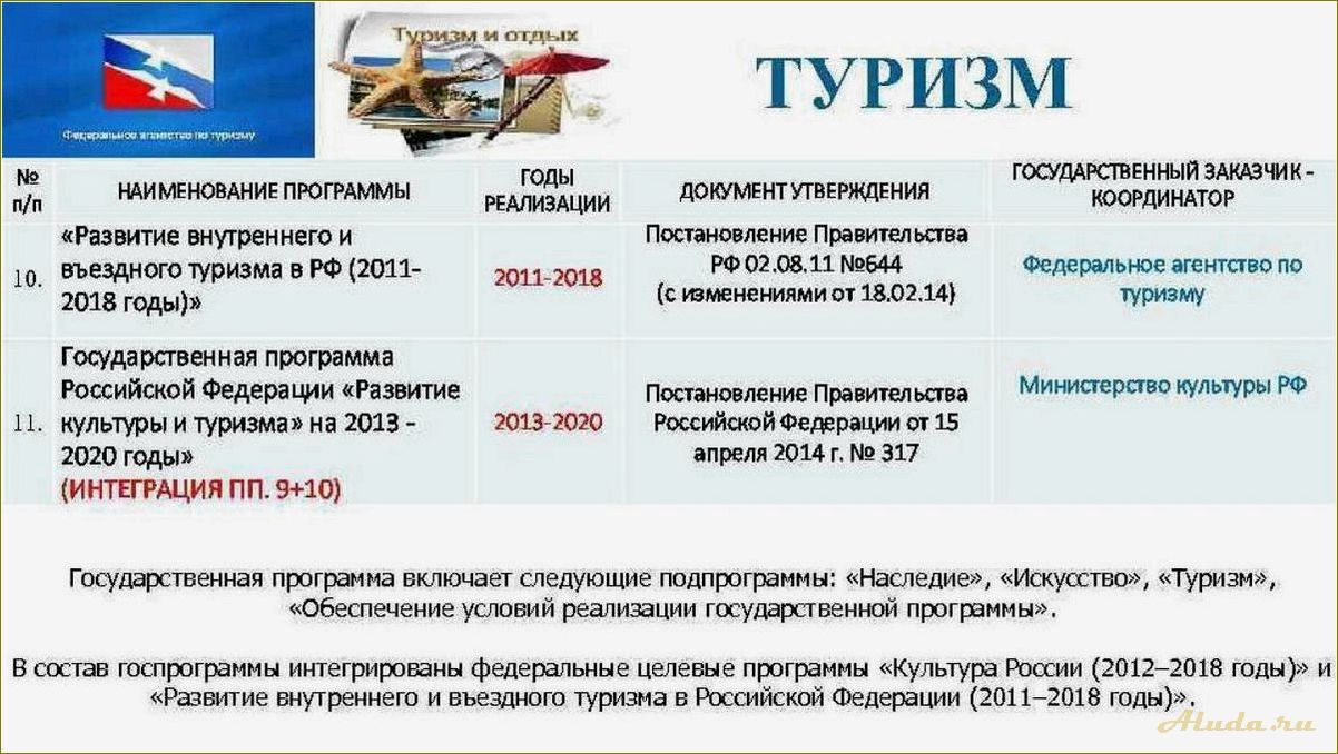 Государственная программа развития внутреннего и въездного туризма в Сахалинской области