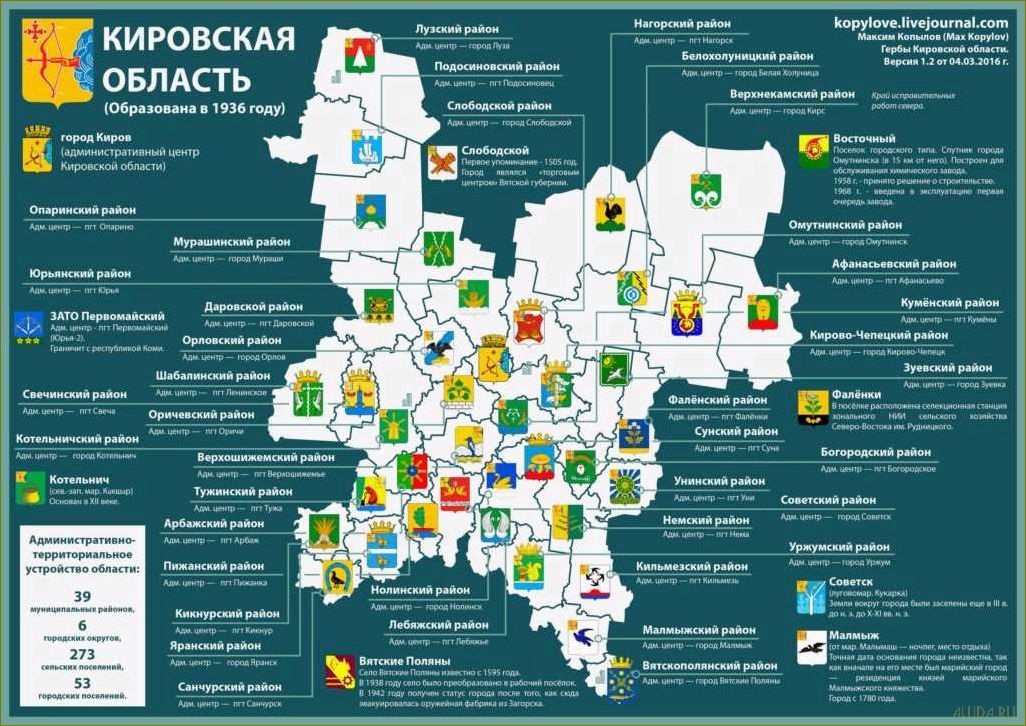 Исследуйте богатство культурного наследия и прекрасные достопримечательности Кировской области 