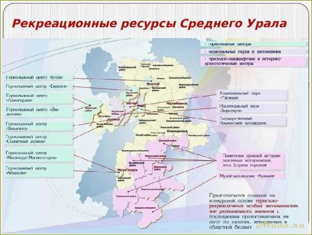 Презентация по туризму в Челябинской области