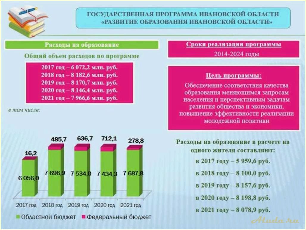 Государственная программа развития культуры и туризма Тамбовской области