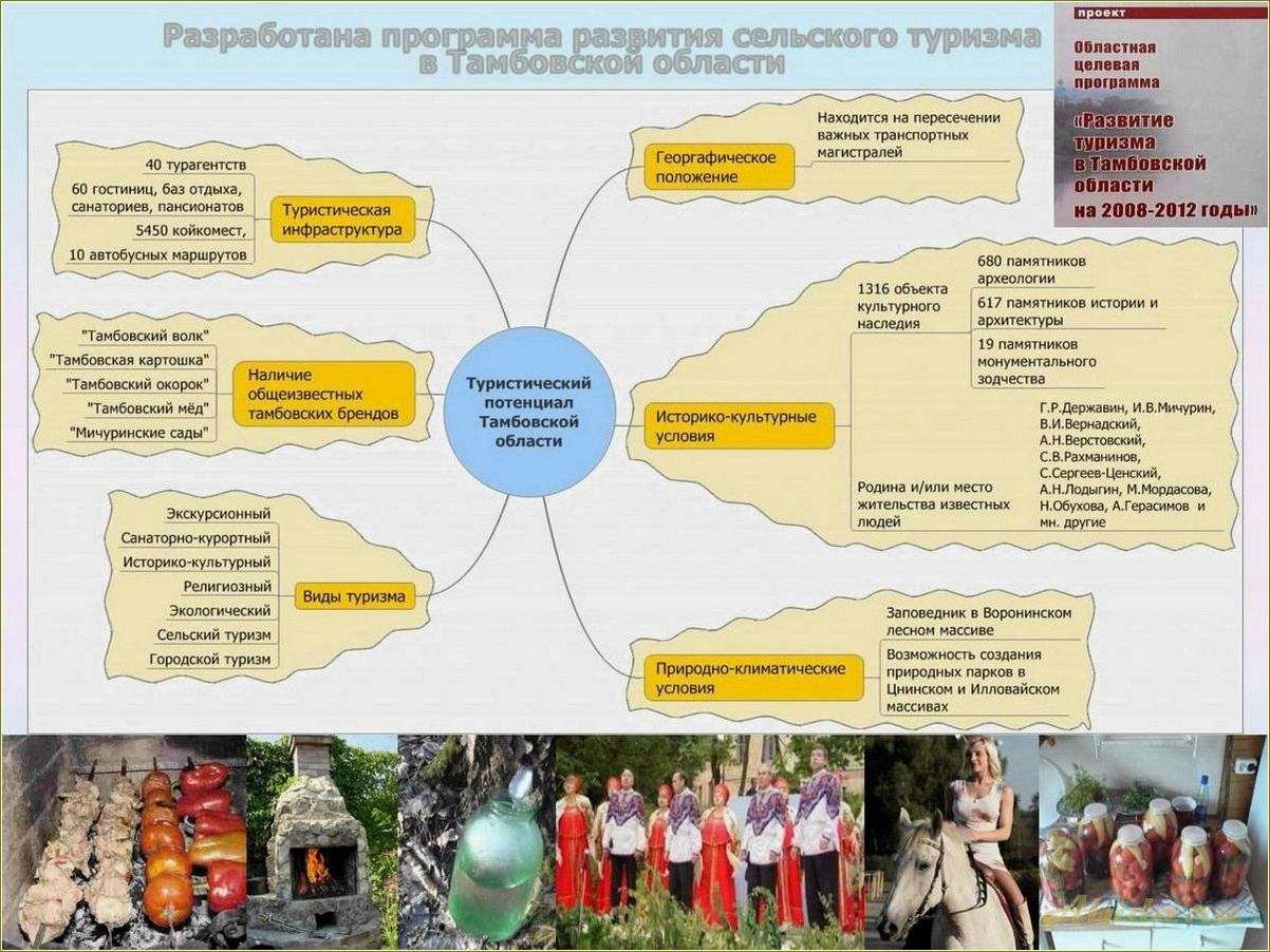 Государственная программа развития культуры и туризма Тамбовской области