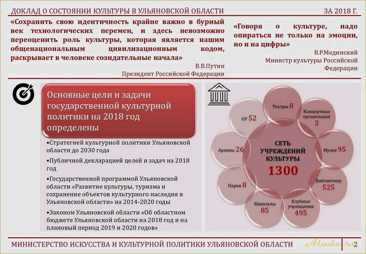 Государственная программа развития культуры и туризма Тамбовской области