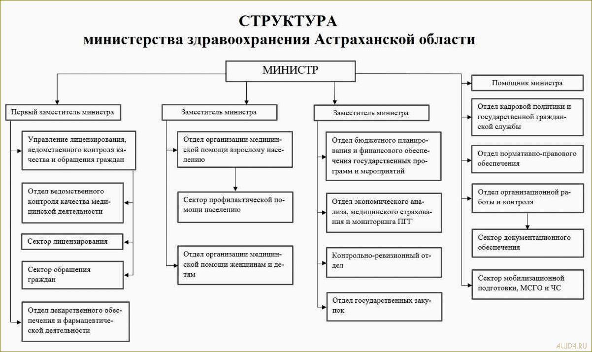 Развитие кластера сервиса и туризма в Астраханской области — перспективы и вызовы