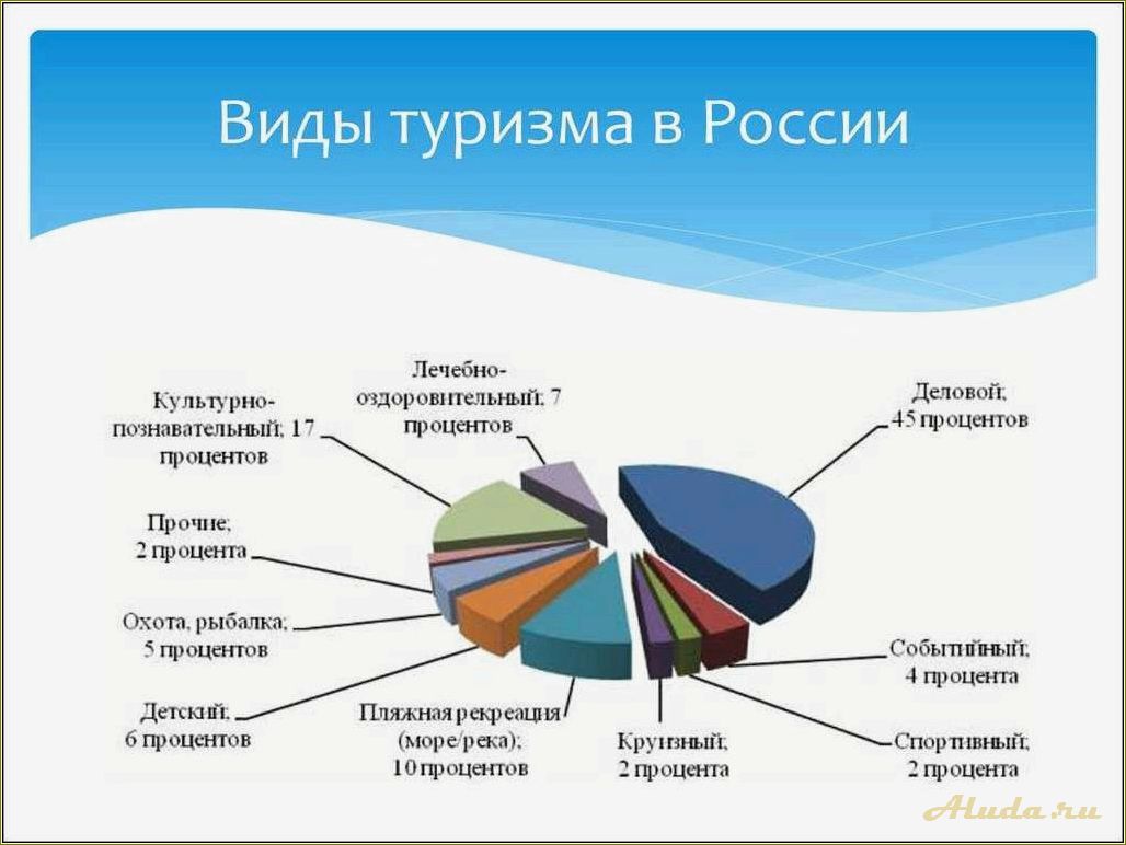 Разнообразие туристических направлений в Свердловской области