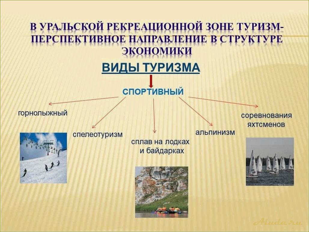 Разнообразие туристических направлений в Свердловской области