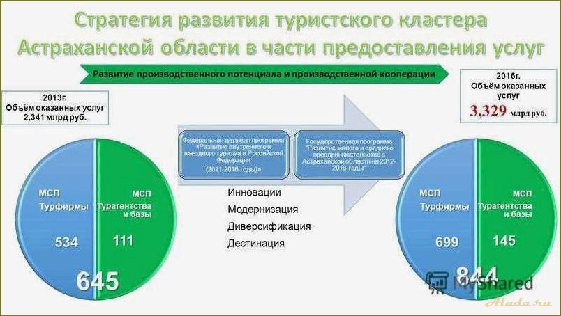 Развитие внутреннего и въездного туризма в Челябинской области: концепция и перспективы