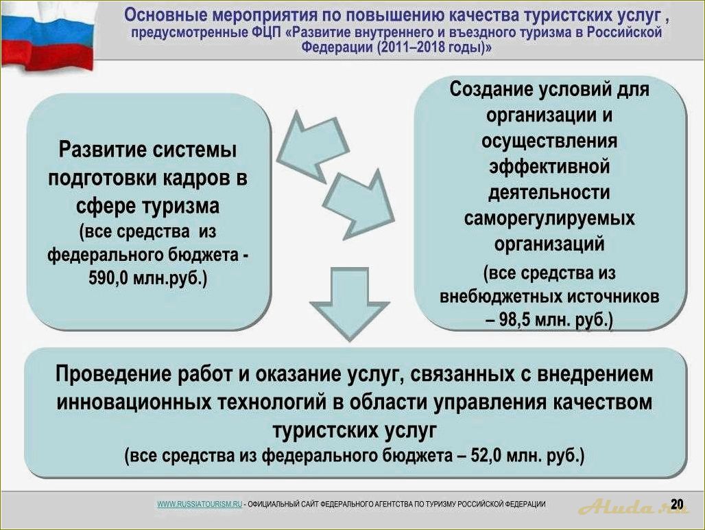 Развитие внутреннего и въездного туризма в Челябинской области: концепция и перспективы