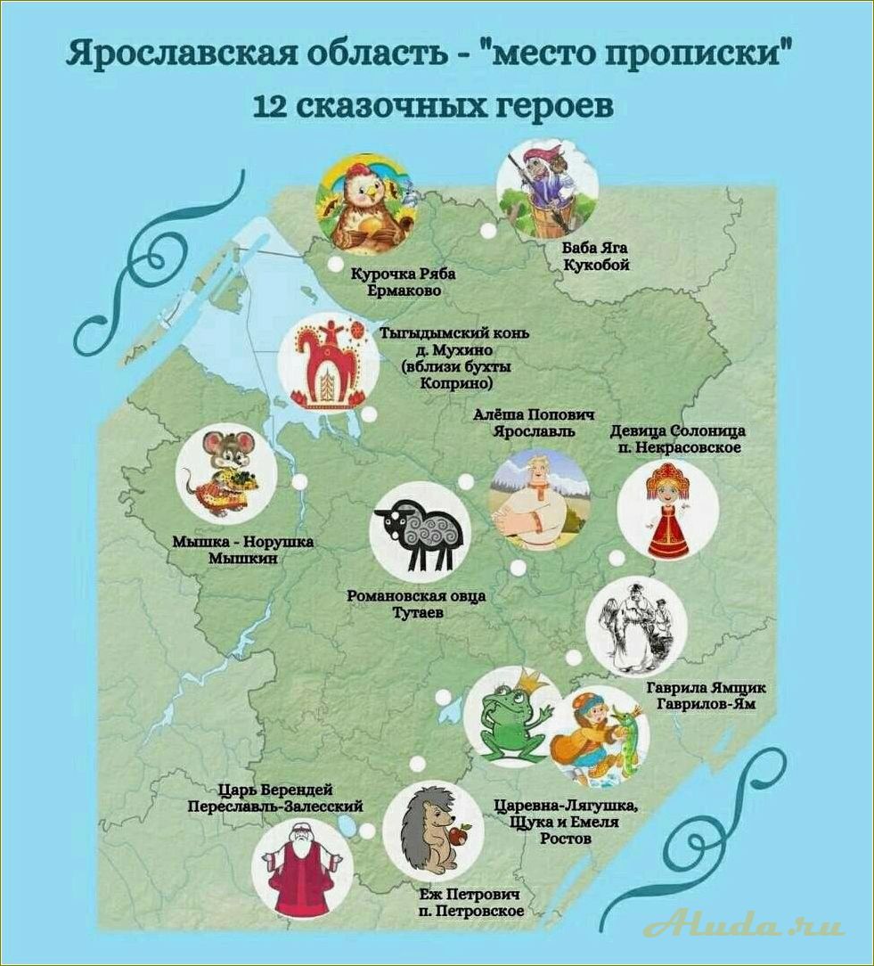 (достопримечательности, ярославской, области, детей) Достопримечательности Ярославской области для детей
