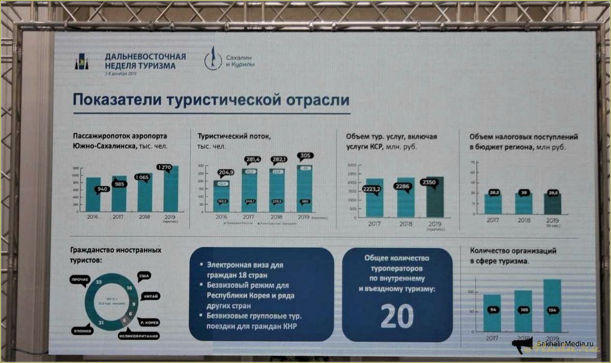 (сахалинская, область, развитие, туризма) Сахалинская область — развитие туризма