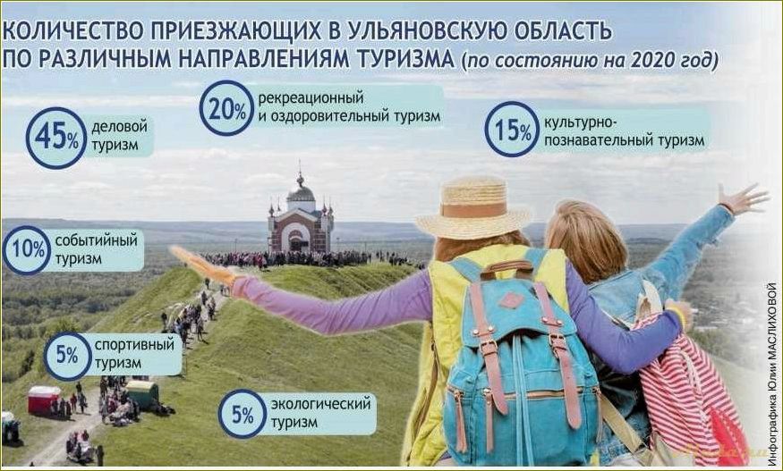(национальный, проект, туризм, индустрия, гостеприимства) Национальный проект