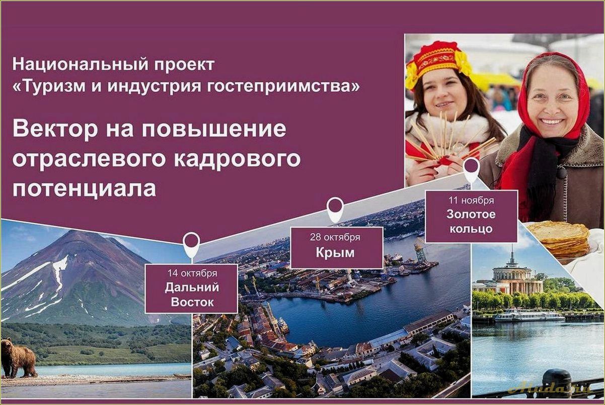 (национальный, проект, туризм, индустрия, гостеприимства) Национальный проект