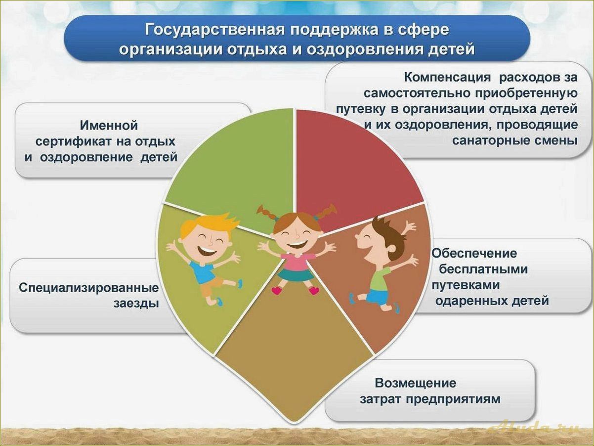 Организация отдыха и оздоровления детей в Сахалинской области