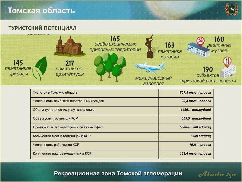 Туризм в Томской области