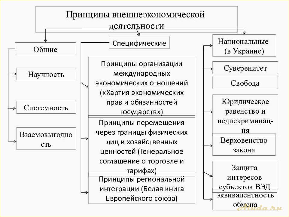 Управление маркетингом региона внешнеэкономической деятельности и туризма Новосибирской области