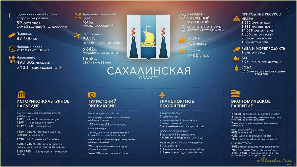 Программа развития туризма в Сахалинской области