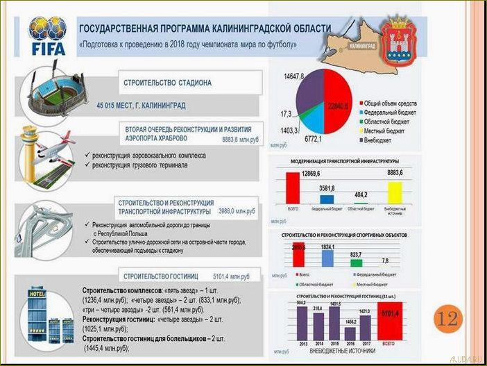 (ассоциация, туризма, калининградской, области, ключевые) Ассоциация туризма Калининградской области — ключевые факторы развития, перспективы и преимущества для туристического рынка