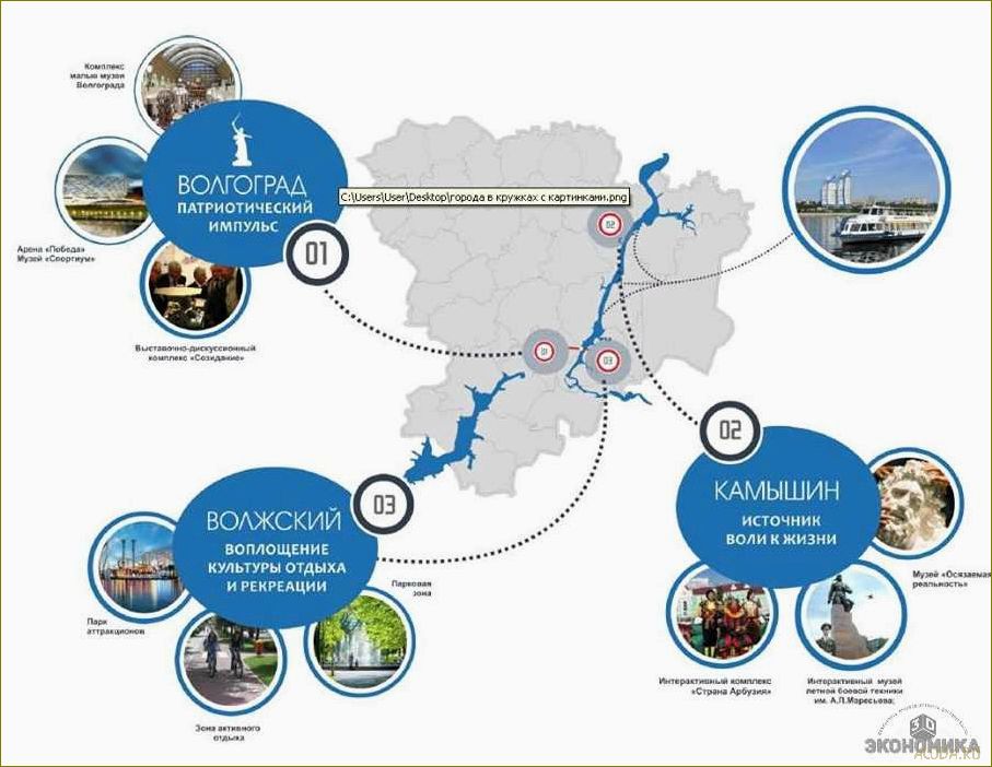 (развитие, туризма, волгоградской, области, открытие) Развитие туризма в Волгоградской области — открытие новых возможностей, привлечение инвестиций и укрепление местного экономического потенциала