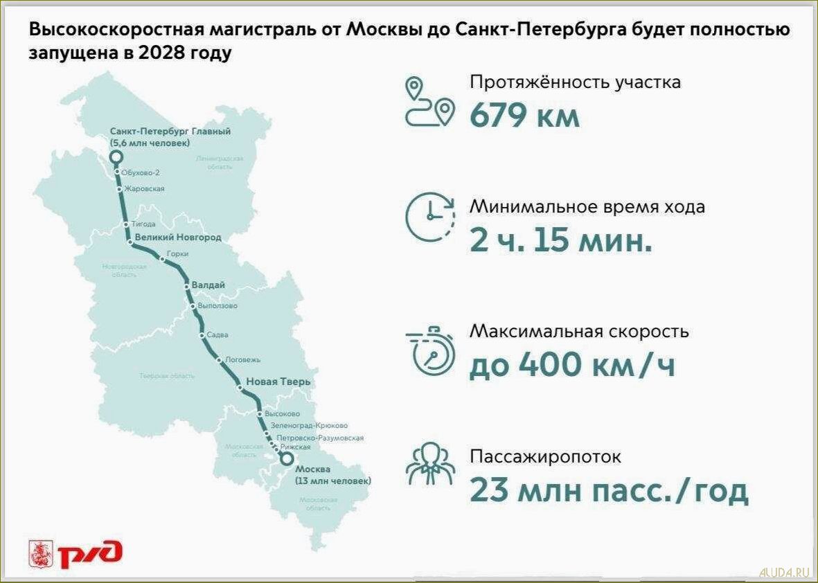 (идеальные, маршруты, увлекательных, путешествий, автомобиле) Идеальные маршруты для увлекательных путешествий на автомобиле по живописной Ленинградской области