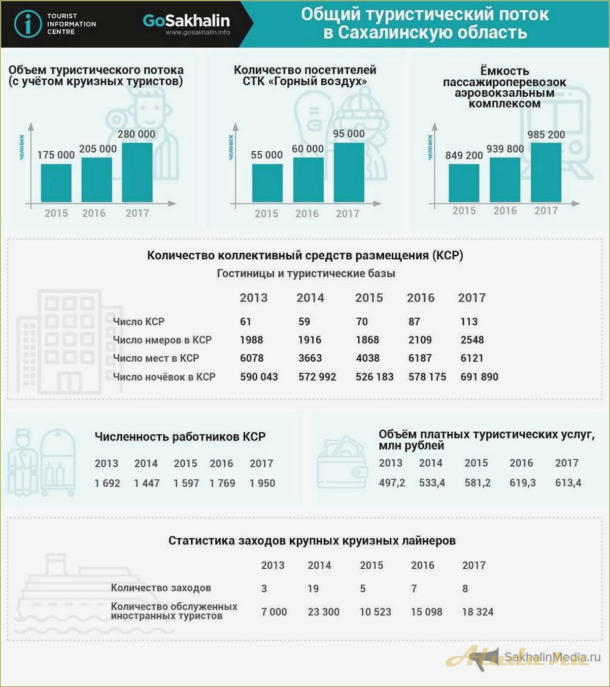 (сахалинская, область, программа, развития, туризма) Сахалинская область программа развития туризма