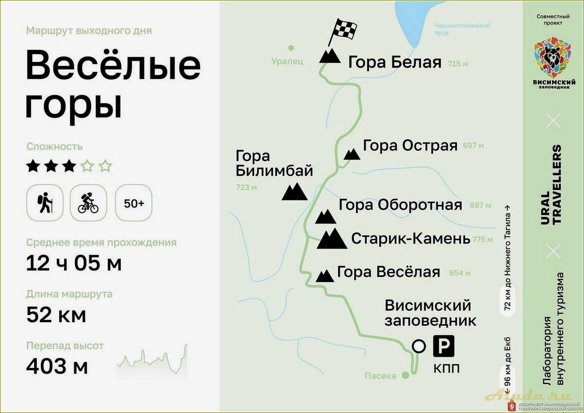 Маршруты отдыха в Свердловской области