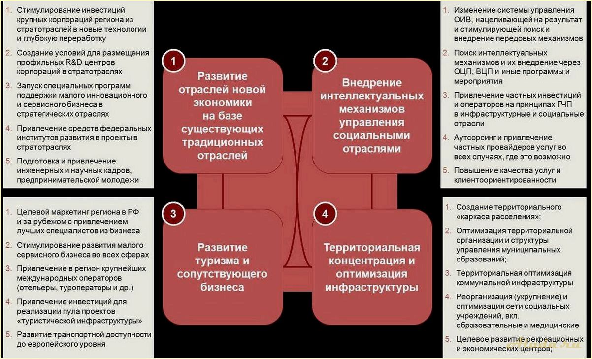 Организация туризма в Ярославской области