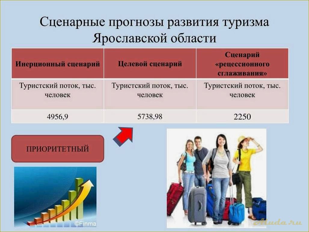 Организация туризма в Ярославской области
