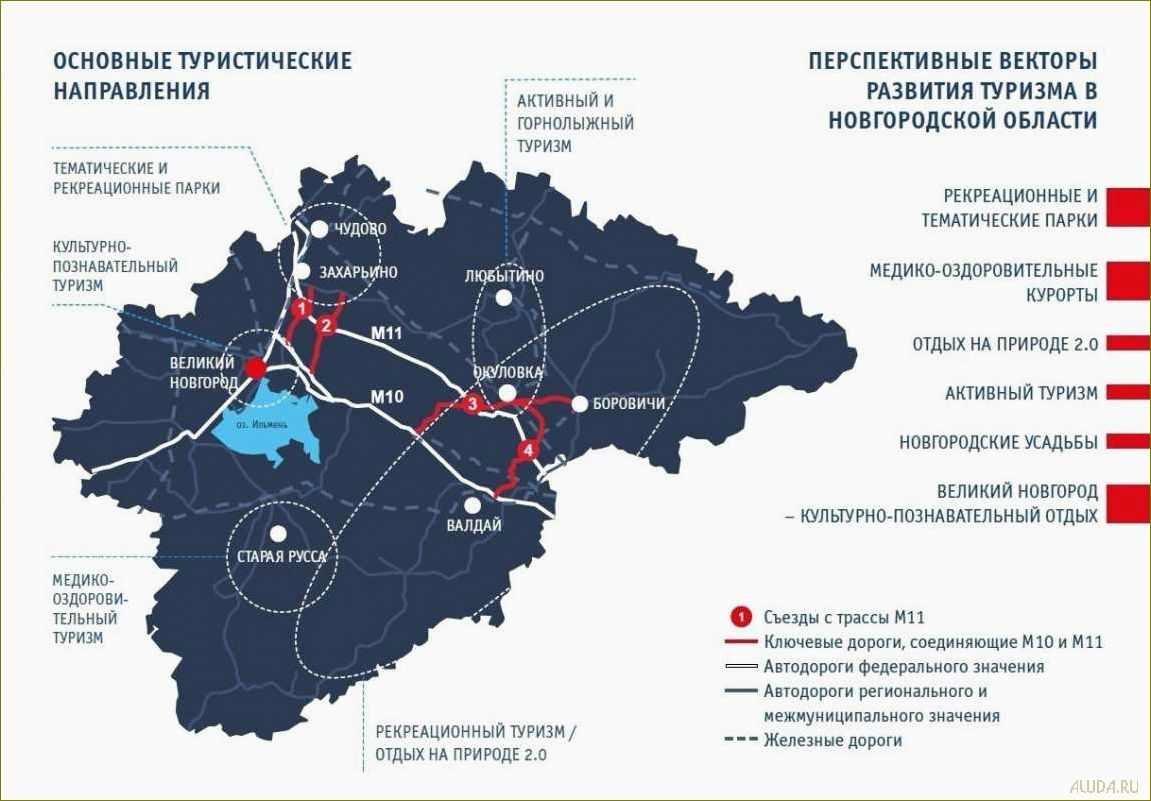 (развлекательный, проект, туризм, московской, области) Развлекательный проект