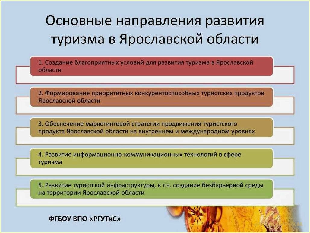 Особенности развития туризма в Ярославской области
