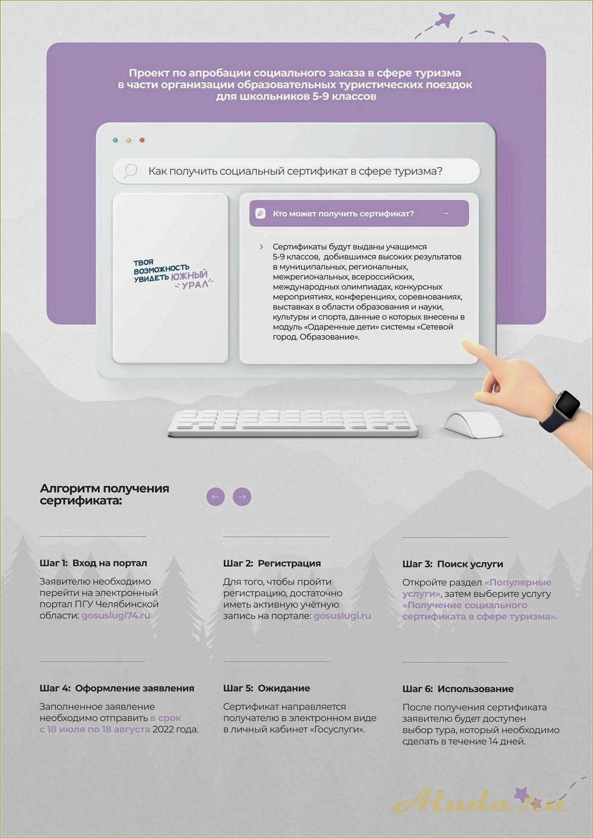Сертификат в сфере туризма Челябинская область: социальные аспекты