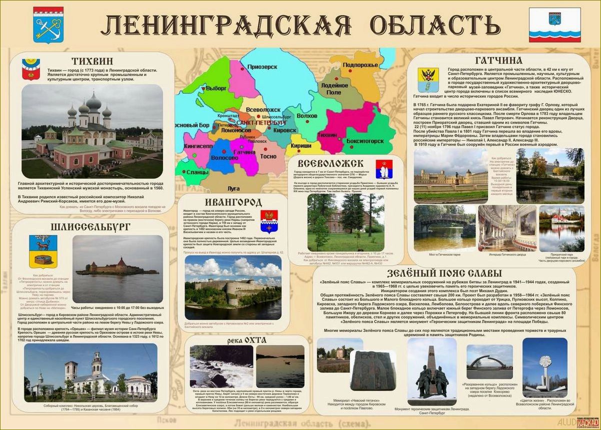 (путешествие, захватывающим, достопримечательностям, ленинградской, области) Путешествие по захватывающим достопримечательностям Ленинградской области — открытие новых мест и потрясающих историй