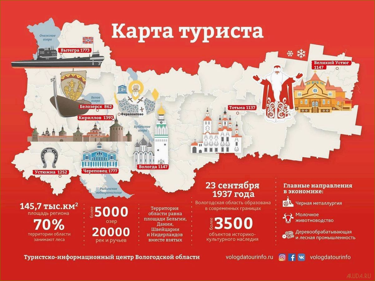 Все, что нужно знать о последних новостях туризма Вологодской области — открытие новых маршрутов, развитие инфраструктуры и уникальные природные достопримечательности