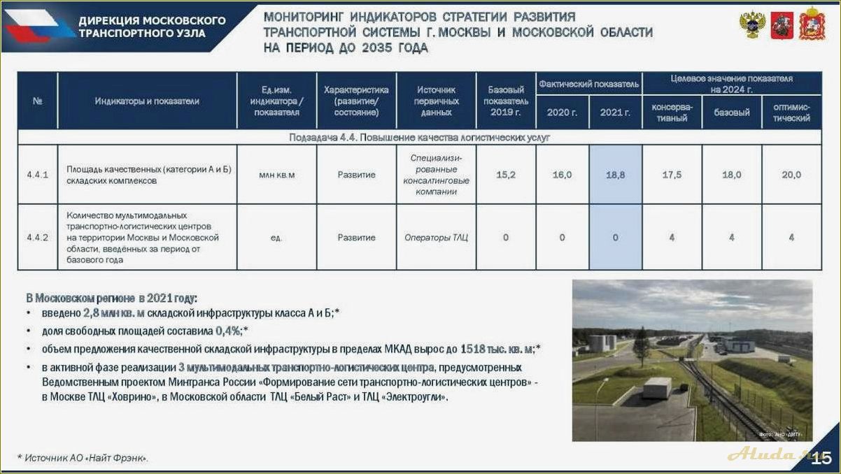 Развитие туризма в Свердловской области: стратегический план на ближайшие 15 лет.