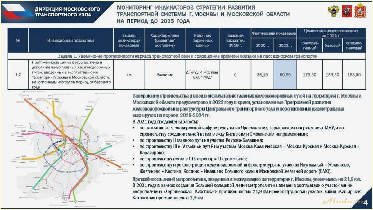 Развитие туризма в Свердловской области: стратегический план на ближайшие 15 лет.