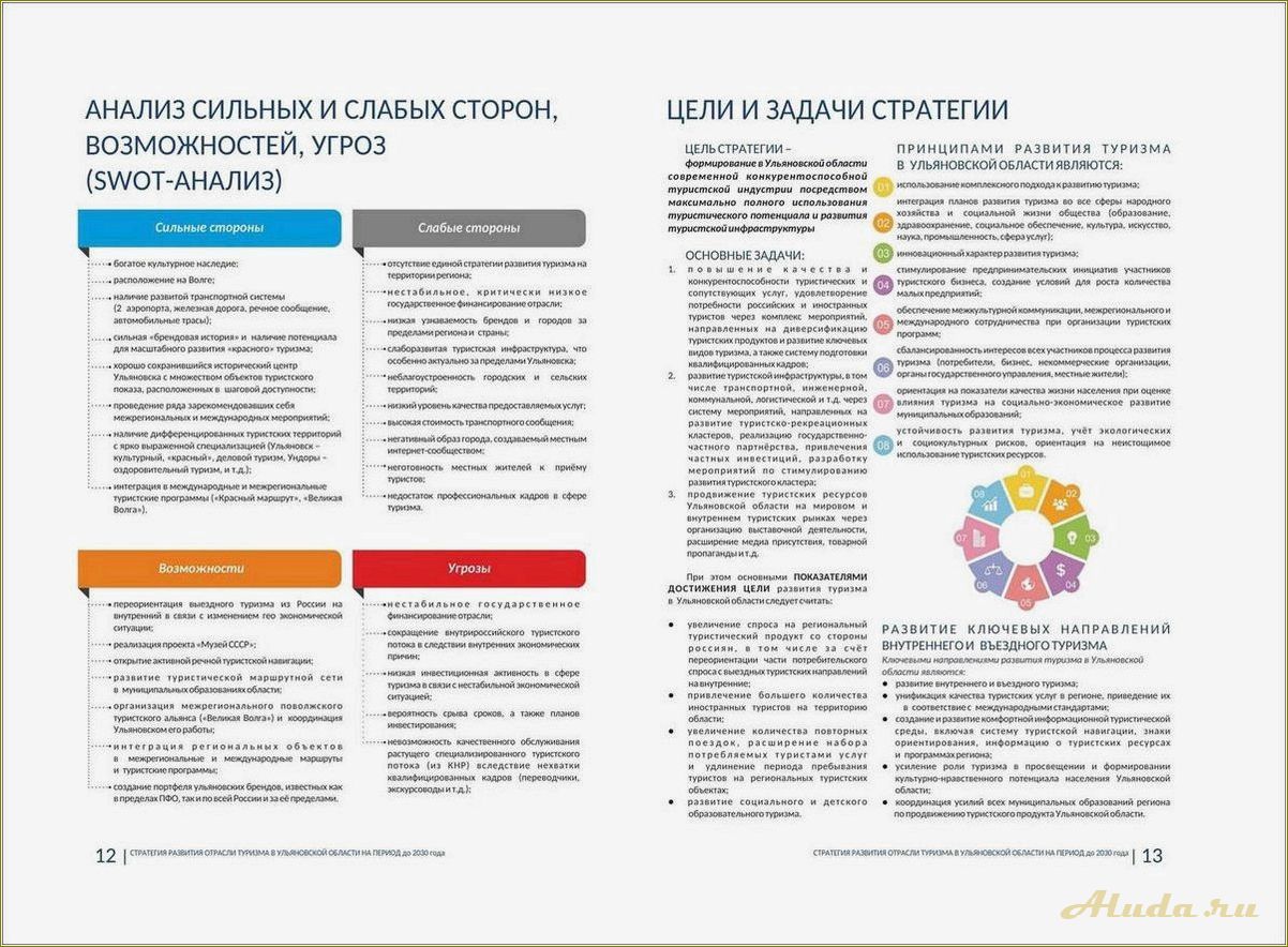 (отдел, развития, туризма, свердловской, области) Отдел развития туризма Свердловской области