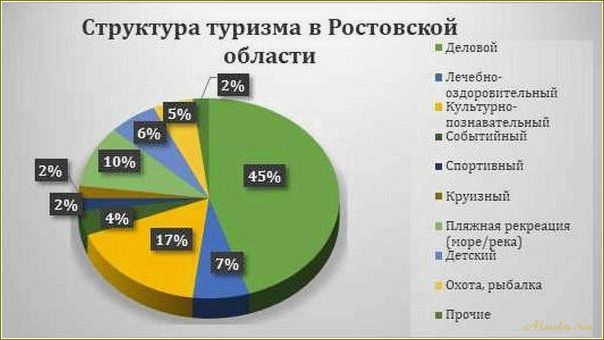 (развивай, свои, навыки, открывай, новые) Развивай свои навыки и открывай новые горизонты — обучение туризму в ростовской области