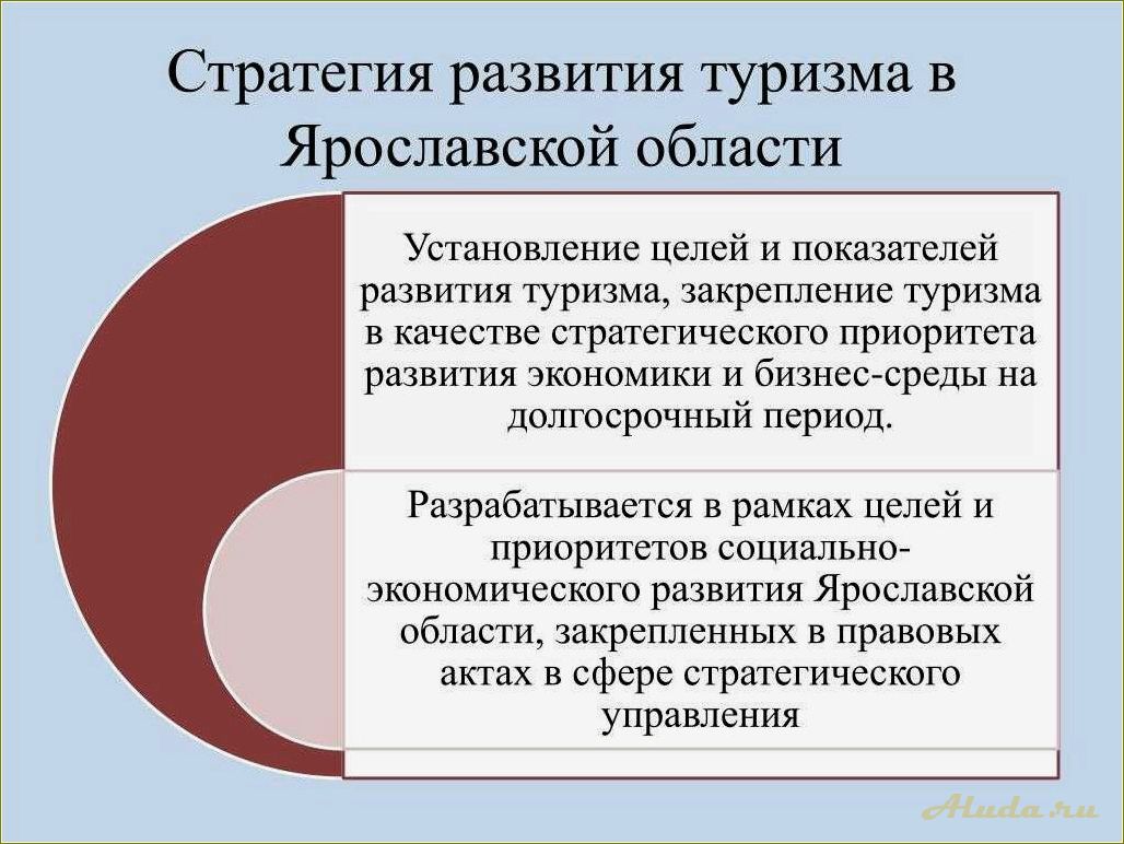 Проблемы развития туризма в Смоленской области
