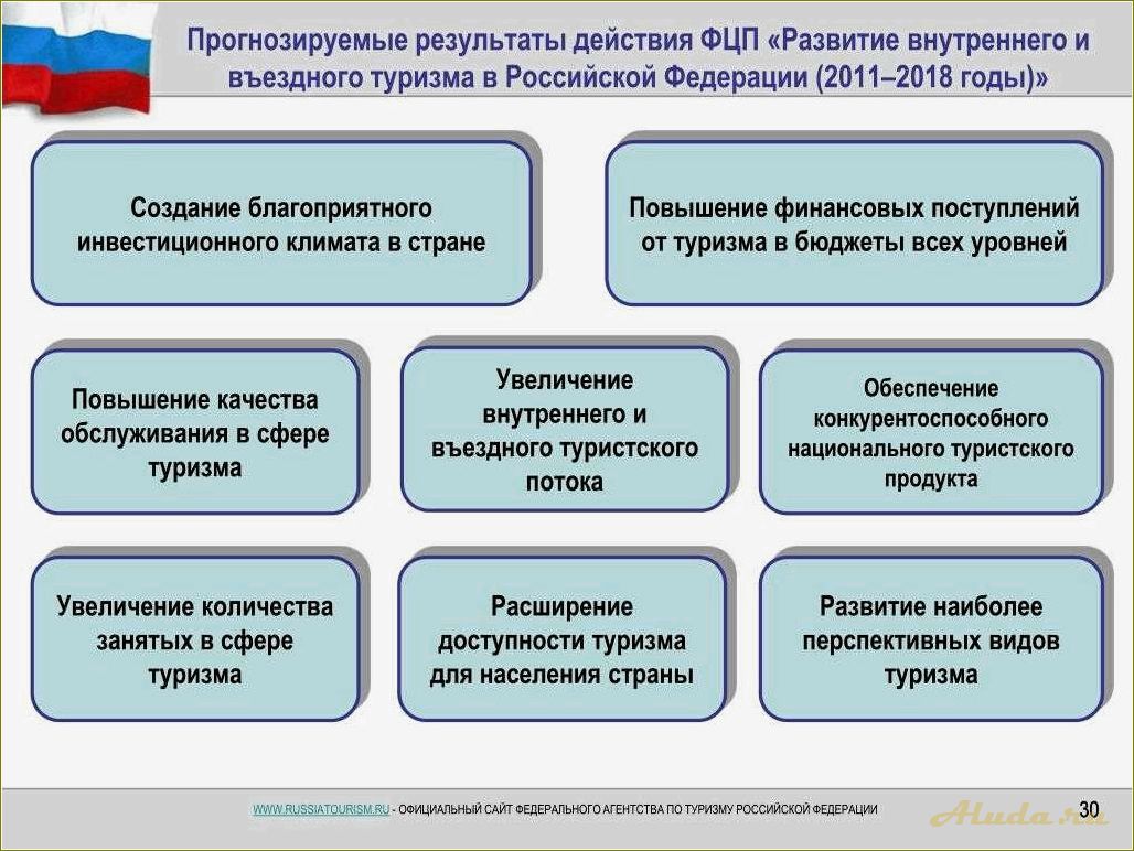 Проблемы развития туризма в Смоленской области
