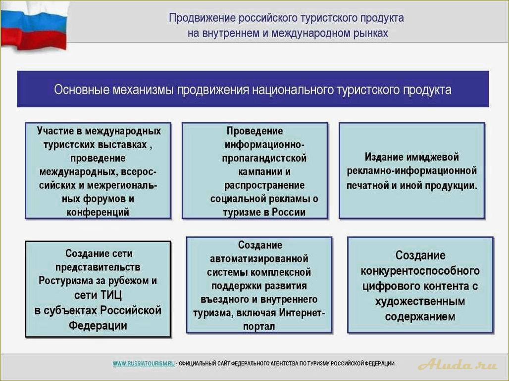 Проблемы развития туризма в Смоленской области